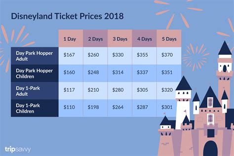 ️ Prices & Tickets .